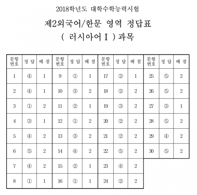 (한국교육과정평가원)