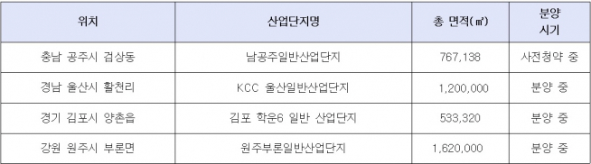 ▲뛰어난 교통인프라 갖춘 산업단지(자료=각 건설사)