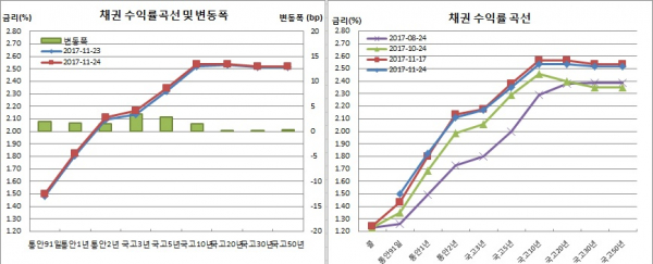 (금융투자협회)