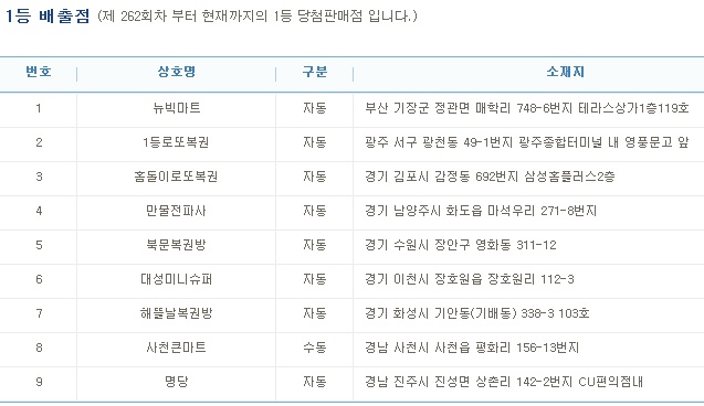 (출처=나눔로또 홈페이지)