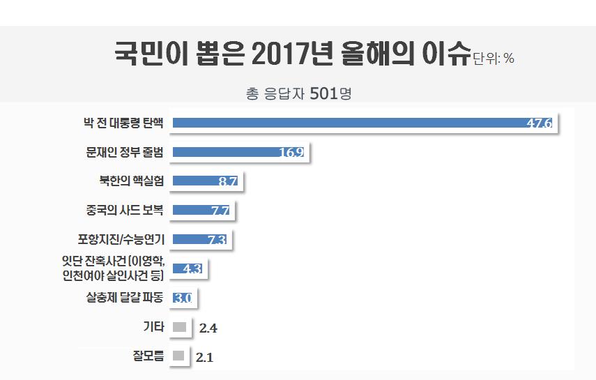 (자료제공=리얼미터)