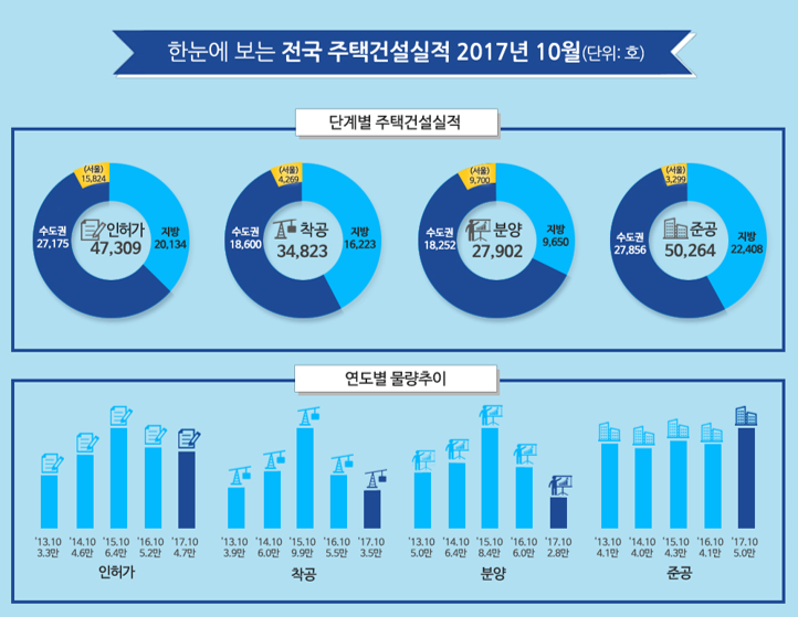 (자료=국토교통부)