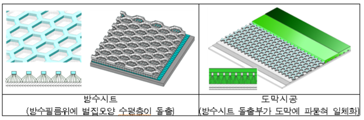 ▲제829호 시트 및 도막 일체형 방수공법 설명 (자료=국토교통부)