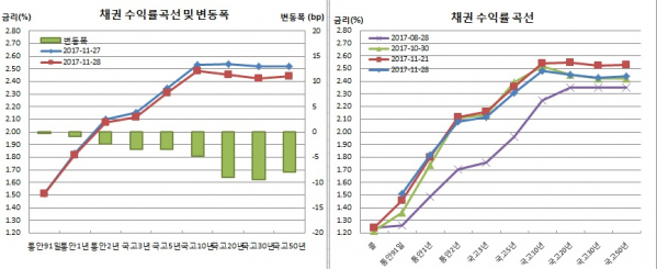 (금융투자협회)