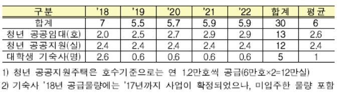 (자료출처=국토교통부)