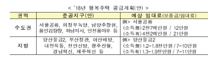 (자료출처=국토교통부)