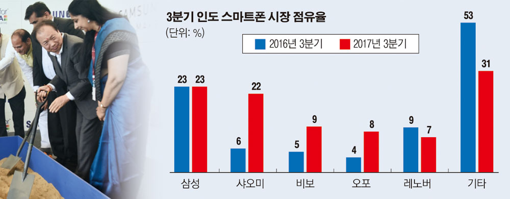 ▲삼성전자는 6월 7일(현지시간) 인도 북부 우타르프라데시주에 위치한 노이다 공장에서 확장 공사 착공식을 열었다. 사진제공 삼성전자 뉴스룸