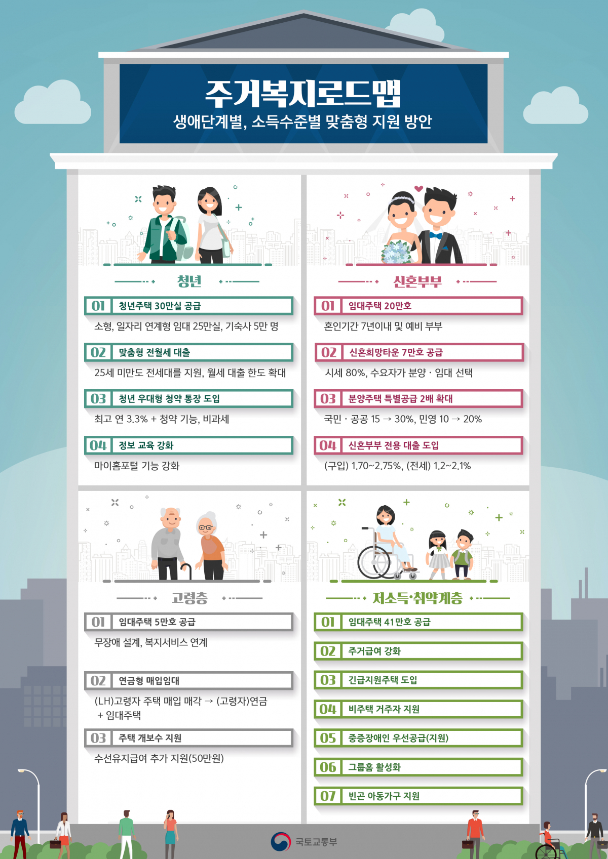 (자료=국토교통부)