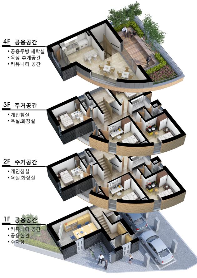 ▲공공리모델링 셰어하우스 시범사업(서울 장위동, 자료=국토교통부)