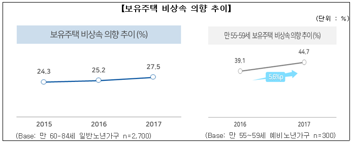 (사진=주택금융공사)