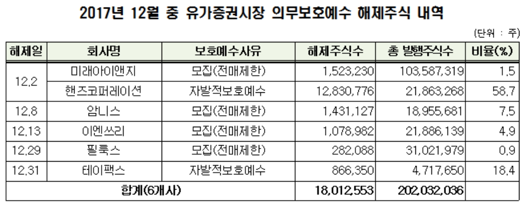 (자료제공=한국예탁결제원)