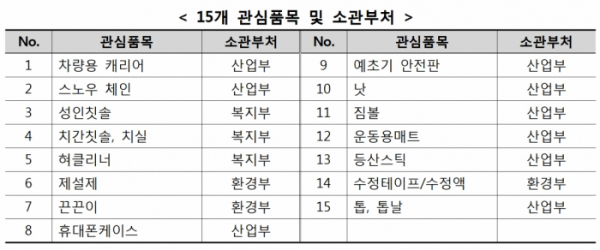 (표=산업통상자원부)