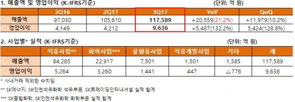 (자료제공=SK이노베이션)