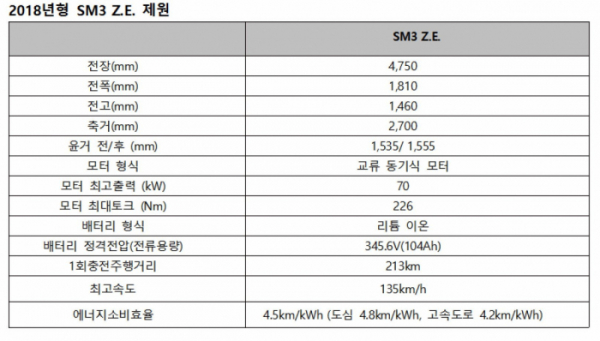 (르노삼성)