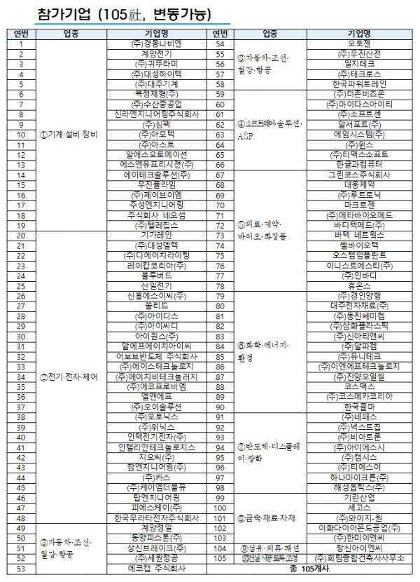 (출처=산업통상자원부)