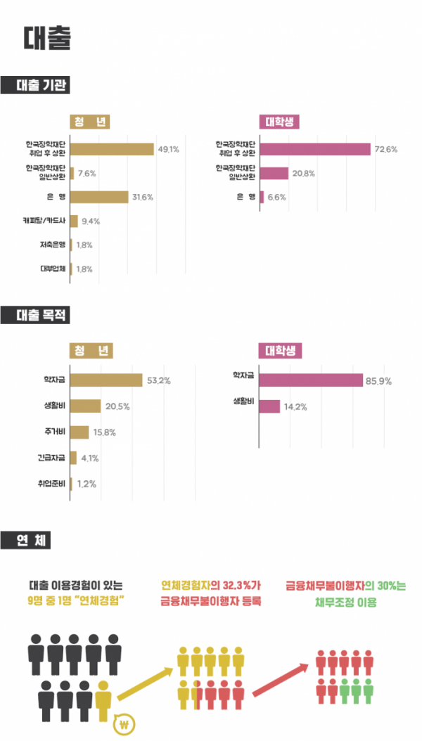 (사진=금융위원회)