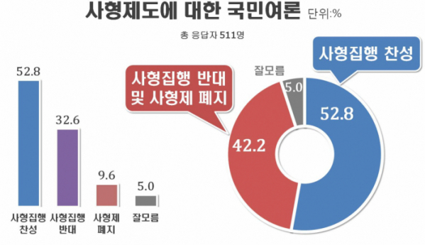 (출처=리얼미터)