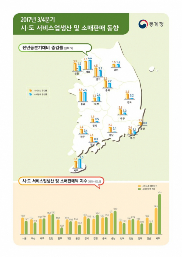 (통계청)