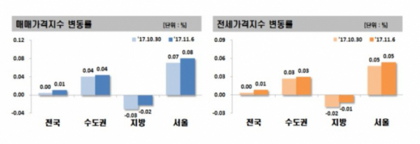 (자료출처=한국감정원)