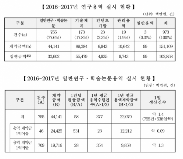 (자료제공=국방위원회)