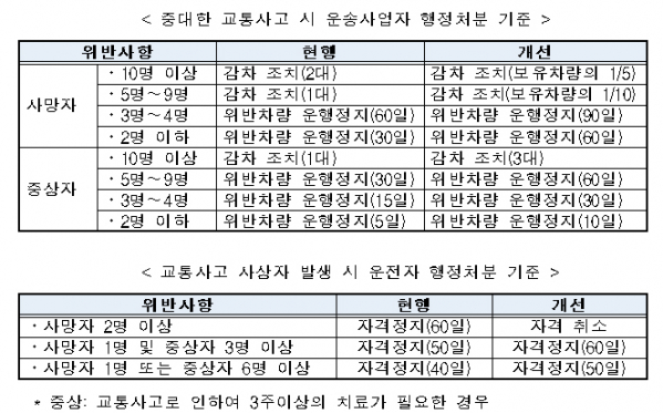 (출처=국토교통부)