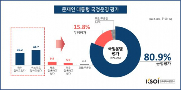 (한국사회여론연구소)