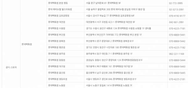 ▲평창올림픽 공식 라이선스 제품 판매 롯데백화점 오프라인 매장.