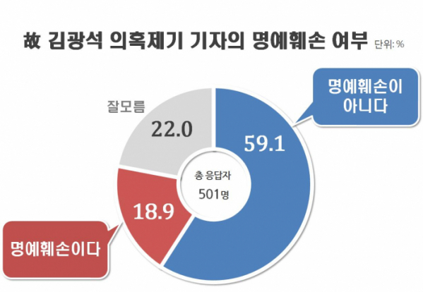 (출처=리얼미터)