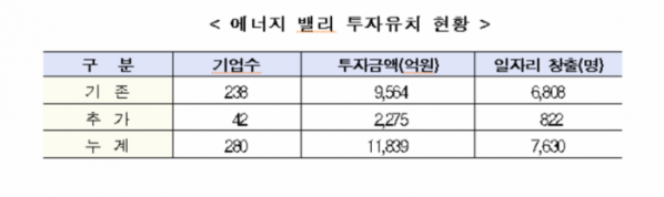 (자료=국토교통부)