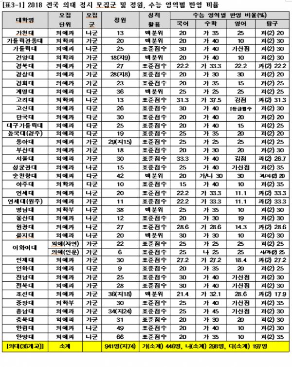 (사진제공=종로학원)