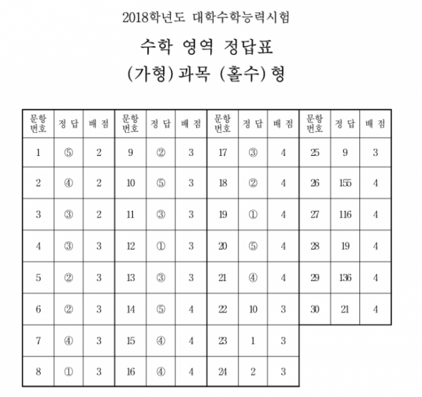 (한국교육과정평가원)