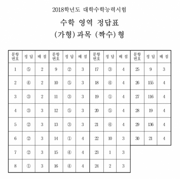 (한국교육과정평가원)