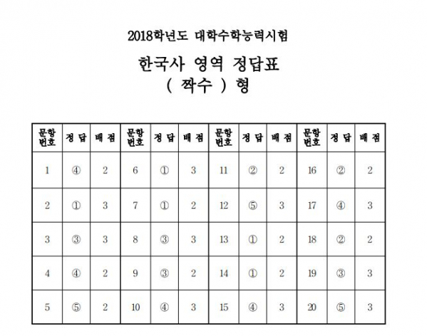 (자료=한국교육과정평가원)