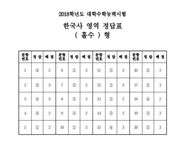 (자료=한국교육과정평가원)