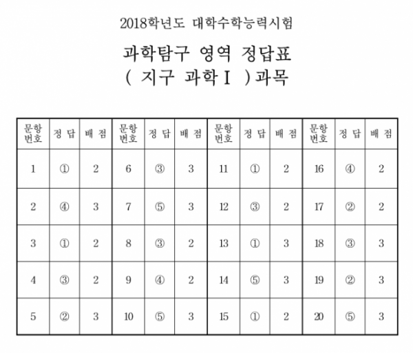 (한국교육과정평가원)