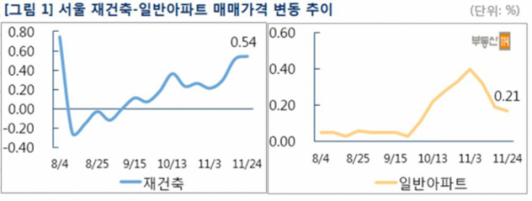 (자료=부동산114)