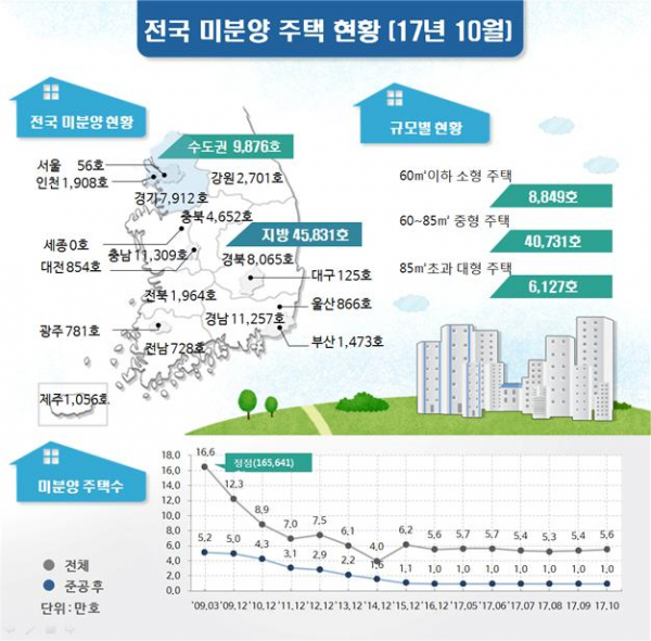 ▲자료=국토교통부