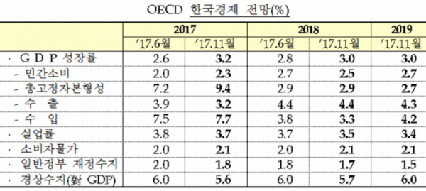 (기획재정부)