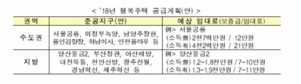 (자료출처=국토교통부)