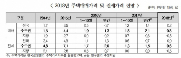 (자료=주택산업연구원)