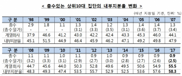 (표=공정거래위원회)