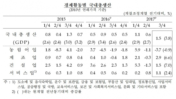 (한국은행)