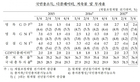 (한국은행)