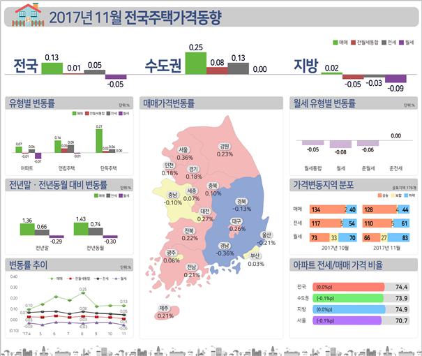 ▲자료=한국감정원