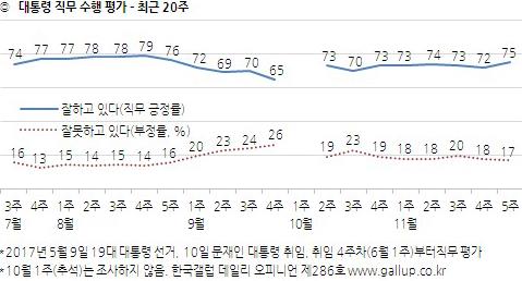 (갤럽)