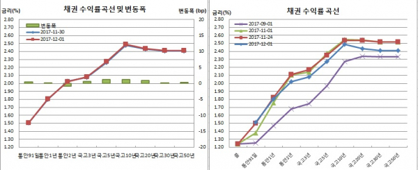 (금융투자협회)