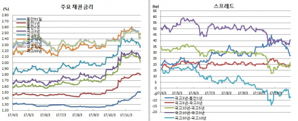 (금융투자협회)