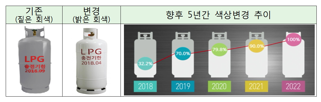 (사진=산업통상자원부)