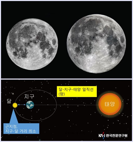 ▲올해 가장 큰달(2017.12.4.)과 작은달(2017.6.9.) 비교사진(위)(출처=한국천문연구원)