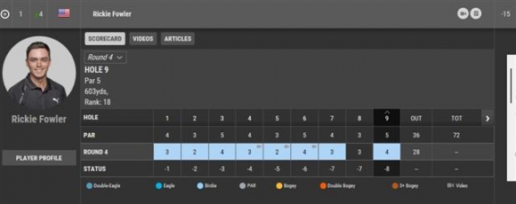 ▲리키 파울러의 전반 9홀 기록